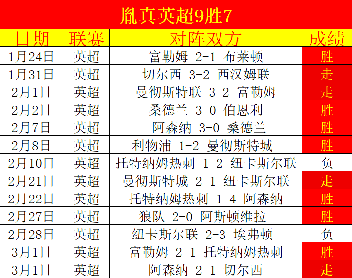 大乐透期号,专家质合分,阿兹特克战,广州赛马,赛程安排,赛果查询,马匹资料,赛事资讯