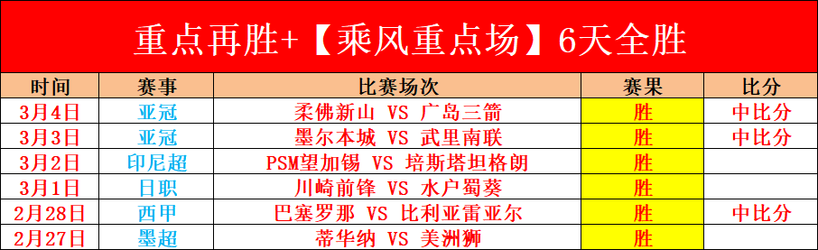 夏洛特,万美元低廉,价格签下斯,广州赛马,赛程安排,赛果查询,马匹资料,赛事资讯