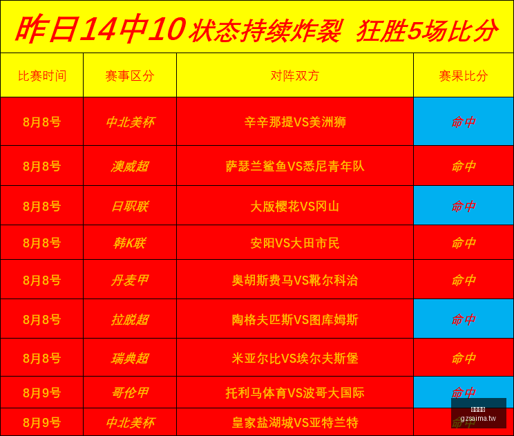 广州赛马,赛程安排,赛果查询,广州赛马,赛程安排,赛果查询,马匹资料,赛事资讯