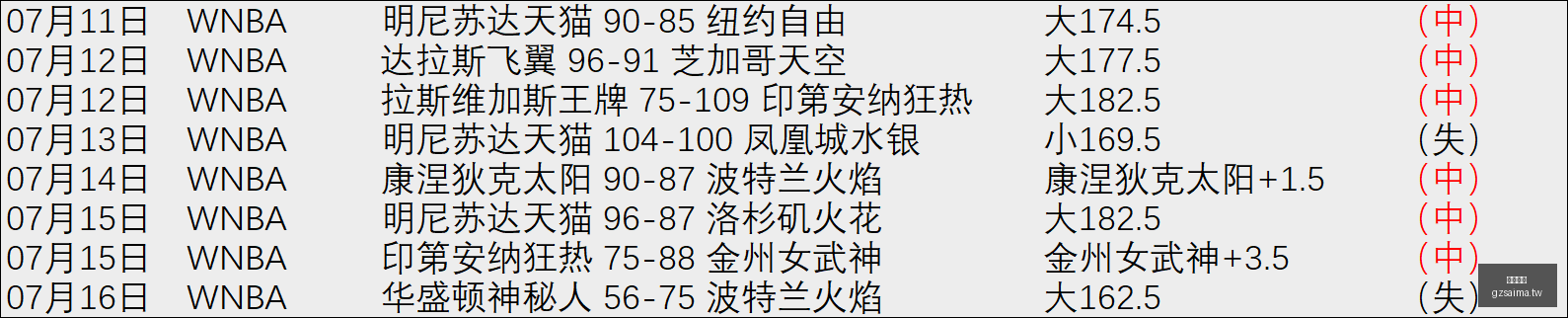 西甲战报,拉菲尼亚制,胜球,广州赛马,赛程安排,赛果查询,马匹资料,赛事资讯